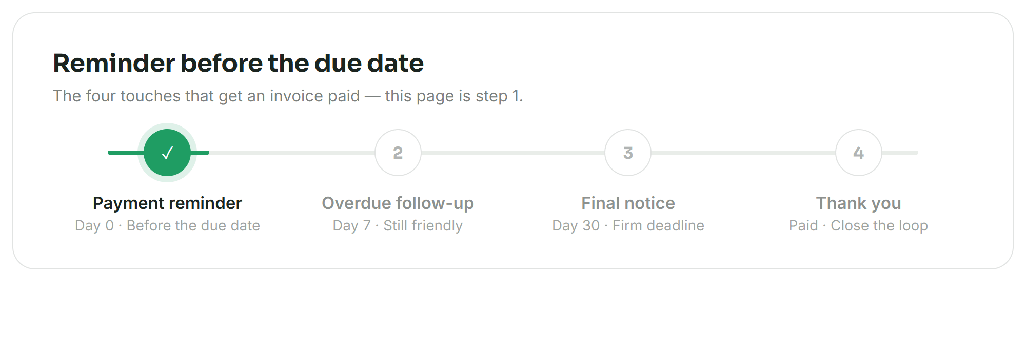 Step 1 of 4 in the PaidFetch invoice chase sequence: payment reminder before the due date