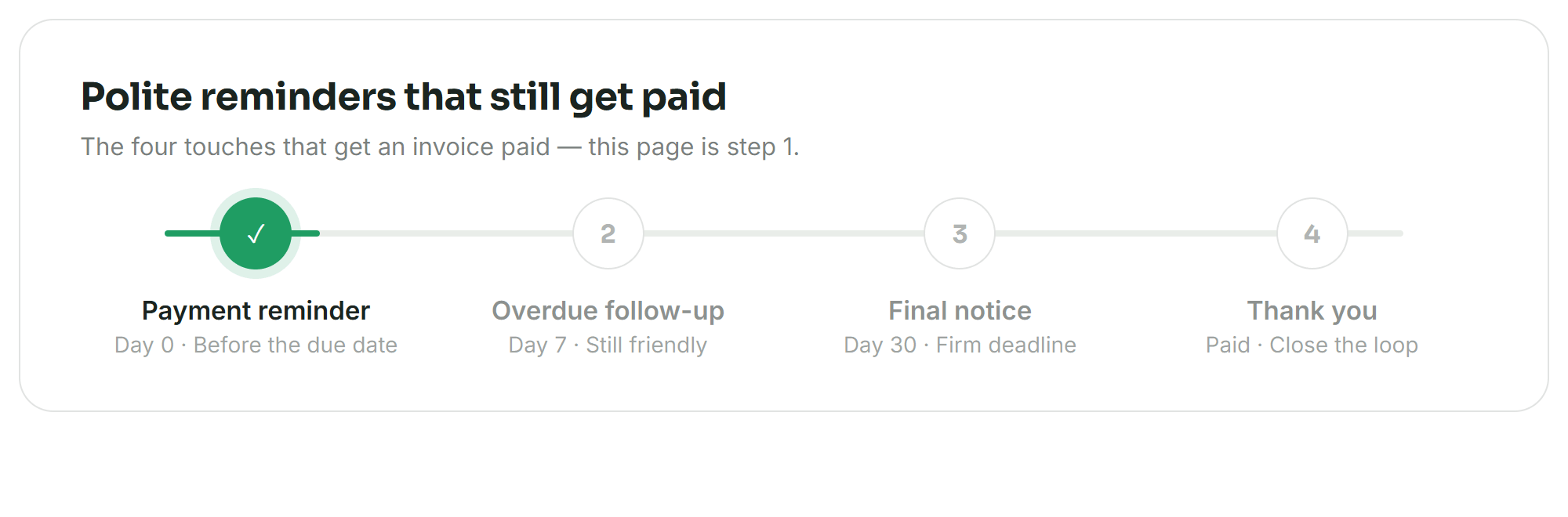 Step 1 of 4 in the PaidFetch invoice chase sequence: the polite first reminder